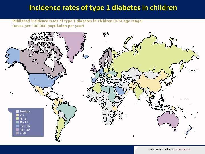 Incidence rates of type 1 diabetes in children 