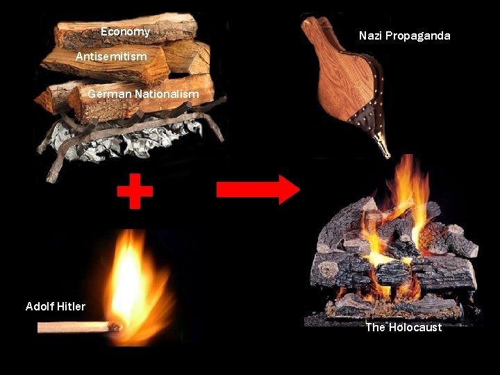 Economy Nazi Propaganda Antisemitism German Nationalism + Adolf Hitler The Holocaust 