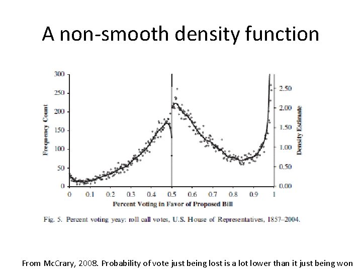 A non-smooth density function From Mc. Crary, 2008. Probability of vote just being lost A non-smooth density function From Mc. Crary, 2008. Probability of vote just being lost