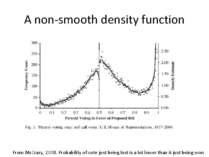 A non-smooth density function From Mc. Crary, 2008. Probability of vote just being lost