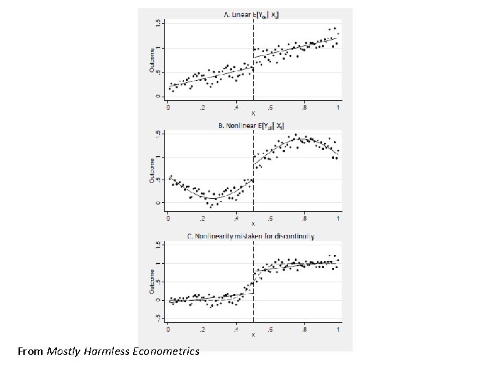 From Mostly Harmless Econometrics 