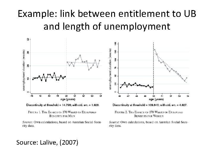 Example: link between entitlement to UB and length of unemployment Source: Lalive, (2007) 