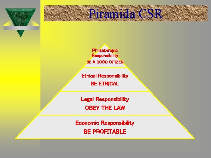 Piramida CSR Philanthropic Responsibility BE A GOOD CITIZEN Ethical Responsibility BE ETHICAL Legal Responsibility