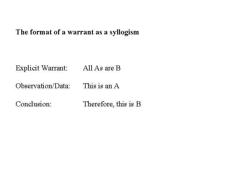 The format of a warrant as a syllogism Explicit Warrant: All As are B