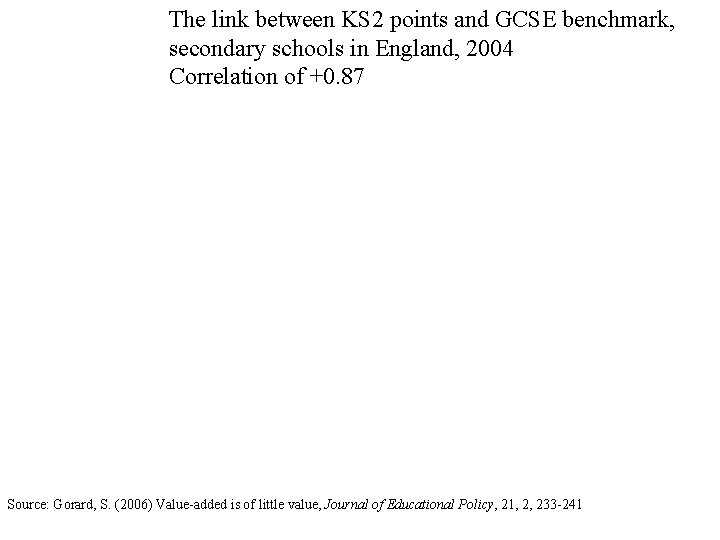 The link between KS 2 points and GCSE benchmark, secondary schools in England, 2004