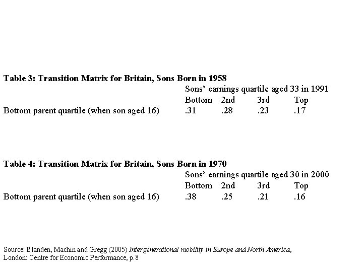 Table 3: Transition Matrix for Britain, Sons Born in 1958 Sons’ earnings quartile aged