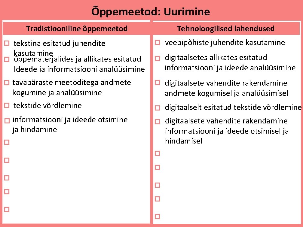 Õppemeetod: Uurimine Tradistiooniline õppemeetod Tehnoloogilised lahendused tekstina esitatud juhendite kasutamine õppematerjalides ja allikates esitatud