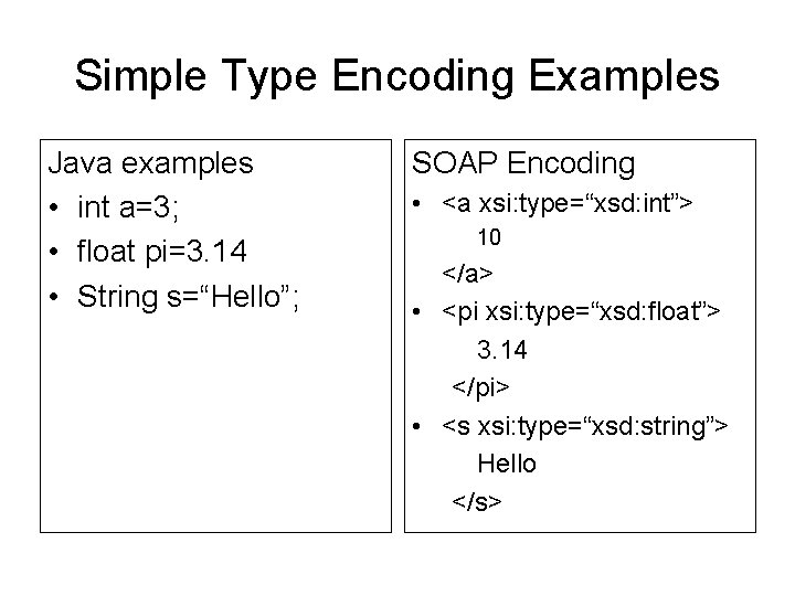 Simple Type Encoding Examples Java examples • int a=3; • float pi=3. 14 •