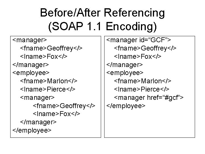 Before/After Referencing (SOAP 1. 1 Encoding) <manager> <fname>Geoffrey</> <lname>Fox</> </manager> <employee> <fname>Marlon</> <lname>Pierce</> <manager>