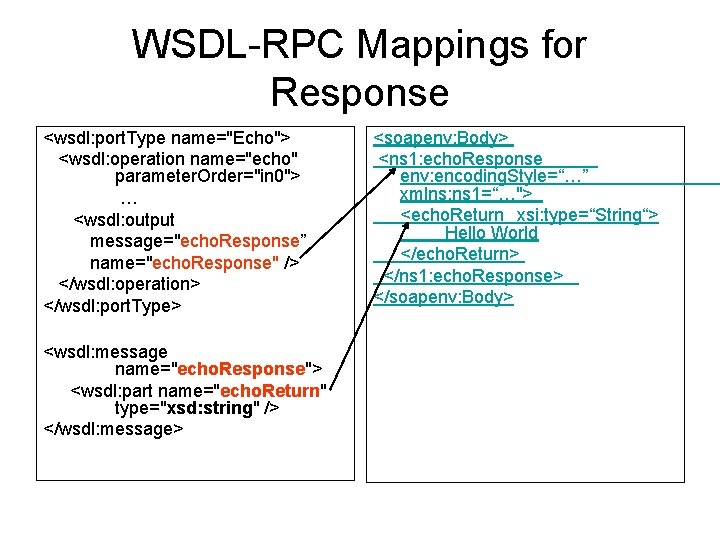WSDL-RPC Mappings for Response <wsdl: port. Type name="Echo"> <wsdl: operation name="echo" parameter. Order="in 0">