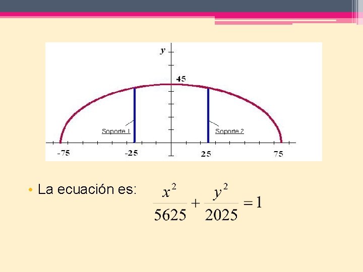  • La ecuación es: 