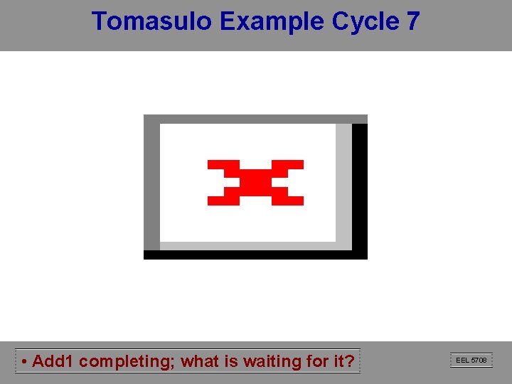 Tomasulo Example Cycle 7 • Add 1 completing; what is waiting for it? EEL Tomasulo Example Cycle 7 • Add 1 completing; what is waiting for it? EEL