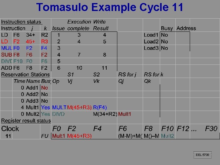 Tomasulo Example Cycle 11 EEL 5708 