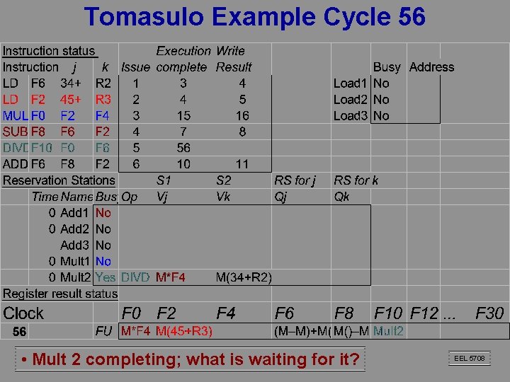 Tomasulo Example Cycle 56 • Mult 2 completing; what is waiting for it? EEL