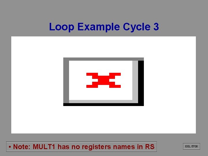 Loop Example Cycle 3 • Note: MULT 1 has no registers names in RS