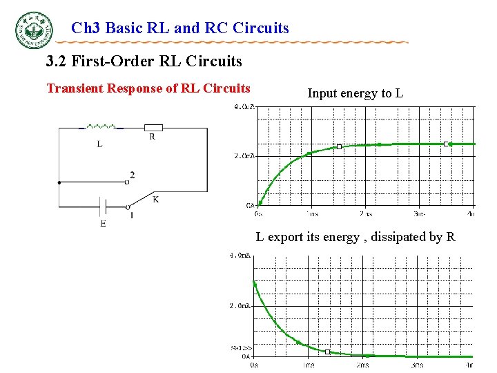 Ch 3 Basic RL and RC Circuits 3. 2 First-Order RL Circuits Transient Response