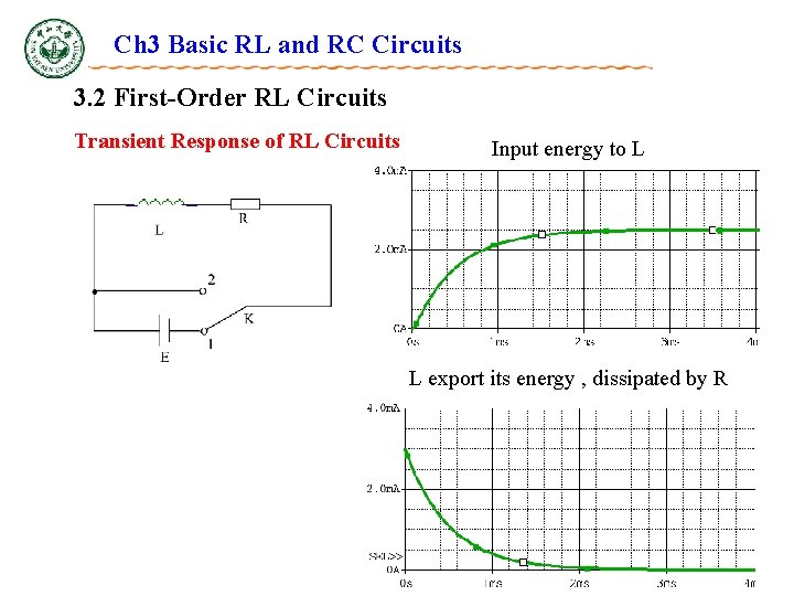 Ch 3 Basic RL and RC Circuits 3. 2 First-Order RL Circuits Transient Response Ch 3 Basic RL and RC Circuits 3. 2 First-Order RL Circuits Transient Response