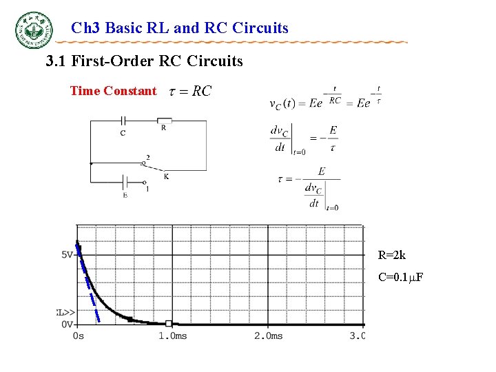 Ch 3 Basic RL and RC Circuits 3. 1 First-Order RC Circuits Time Constant