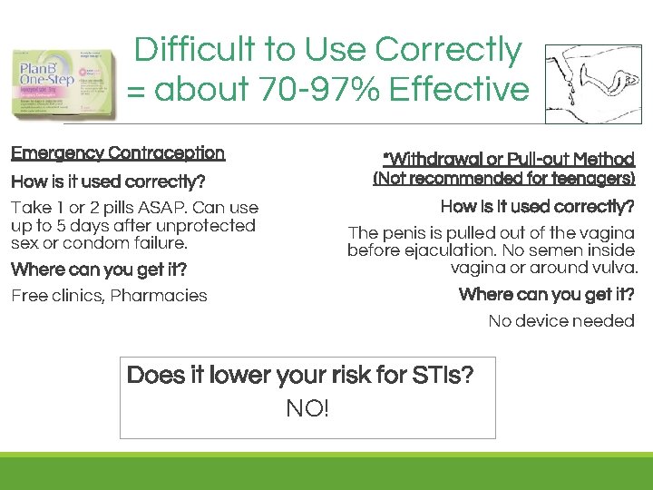 Difficult to Use Correctly = about 70 -97% Effective Emergency Contraception How is it