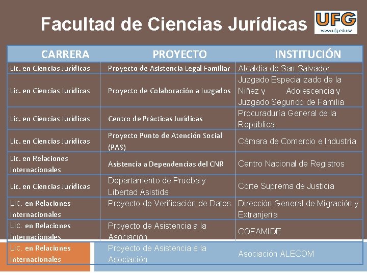 Facultad de Ciencias Jurídicas CARRERA Lic. en Ciencias Jurídicas Lic. en Relaciones Internacionales Lic.