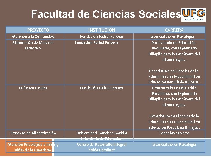 Facultad de Ciencias Sociales PROYECTO Atención a la Comunidad Elaboración de Material Didáctico Refuerzo