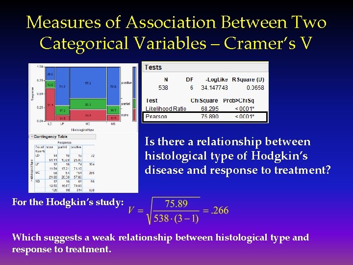 Measures of Association Between Two Categorical Variables – Cramer’s V Is there a relationship