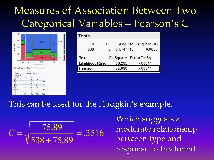 Measures of Association Between Two Categorical Variables – Pearson’s C This can be used