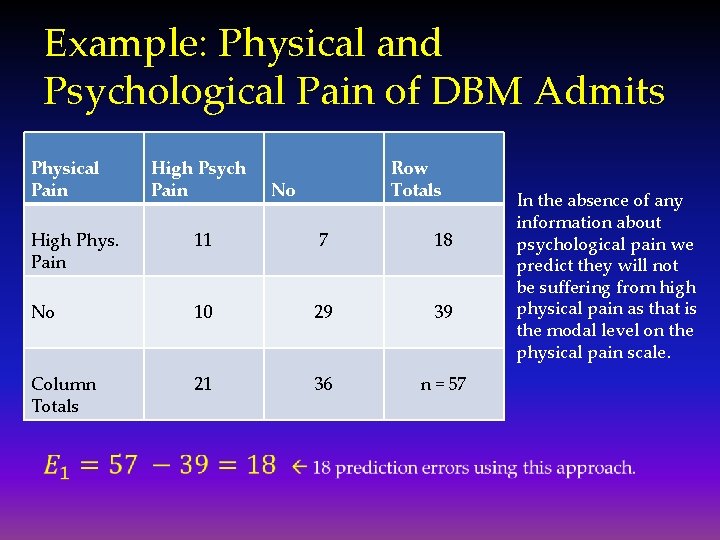 Example: Physical and Psychological Pain of DBM Admits Physical Pain High Psych Pain Row