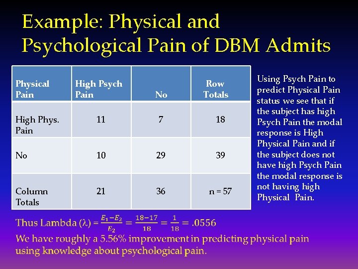 Example: Physical and Psychological Pain of DBM Admits Physical Pain High Psych Pain No