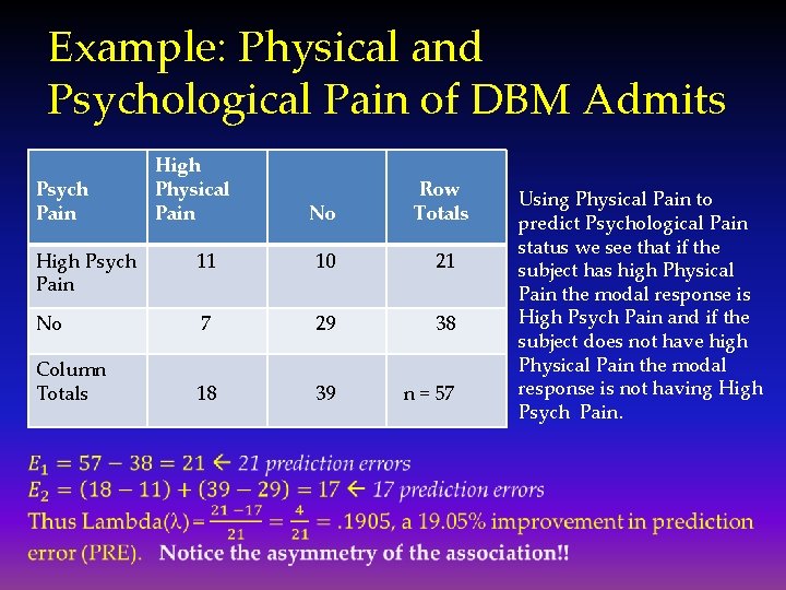 Example: Physical and Psychological Pain of DBM Admits Psych Pain High Physical Pain No