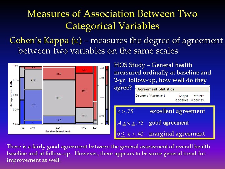Measures of Association Between Two Categorical Variables Cohen’s Kappa (k) – measures the degree