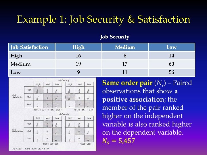 Example 1: Job Security & Satisfaction Job Security Job Satisfaction High Medium Low High