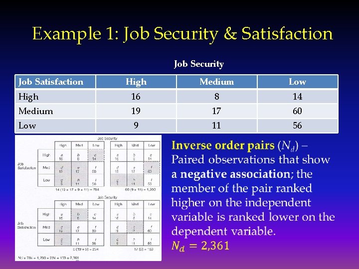 Example 1: Job Security & Satisfaction Job Security Job Satisfaction High Medium Low High