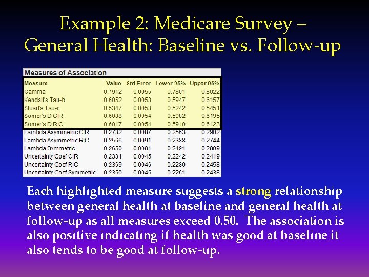 Example 2: Medicare Survey – General Health: Baseline vs. Follow-up Each highlighted measure suggests