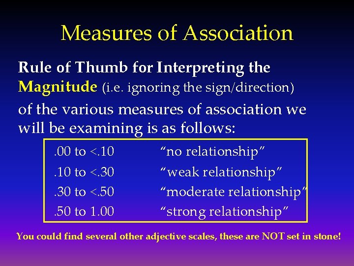 Measures of Association Rule of Thumb for Interpreting the Magnitude (i. e. ignoring the