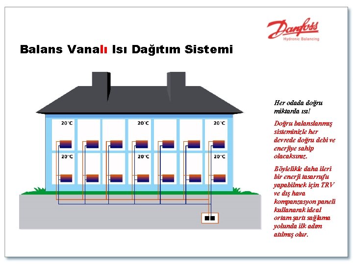 Balans Vanalı Isı Dağıtım Sistemi Her odada doğru miktarda ısı! Doğru balanslanmış sisteminizle her