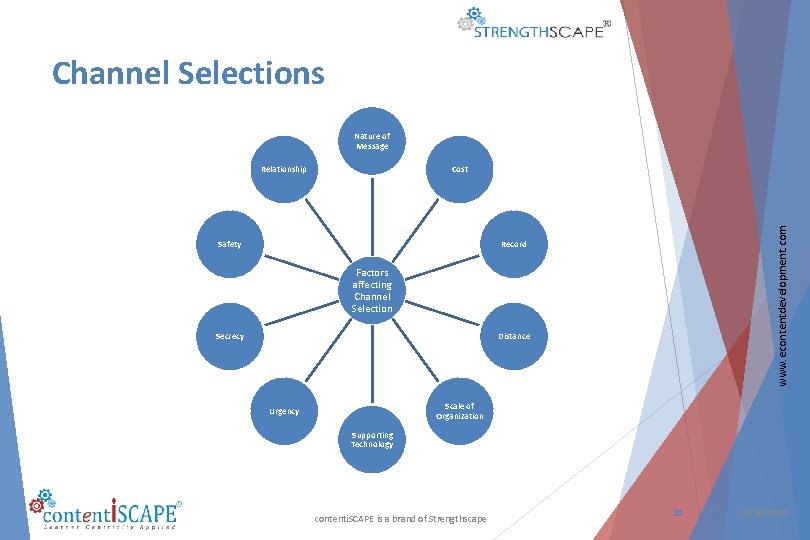 Channel Selections Nature of Message Cost Safety www. econtentdevelopment. com Relationship Record Factors affecting