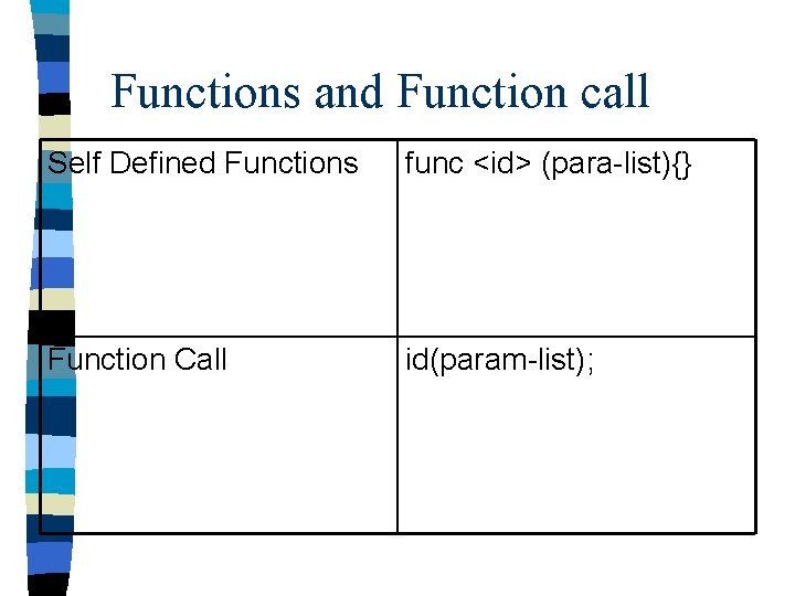 Functions and Function call Self Defined Functions func <id> (para-list){} Function Call id(param-list); 