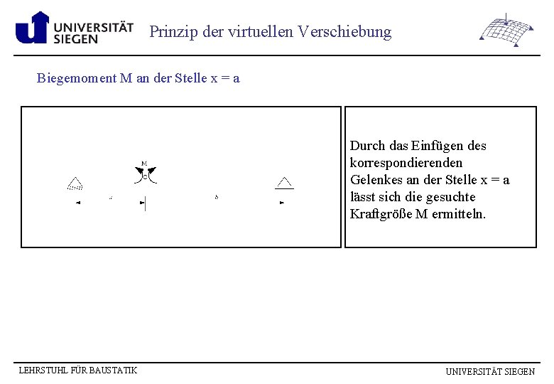 Prinzip der virtuellen Verschiebung Biegemoment M an der Stelle x = a Durch das