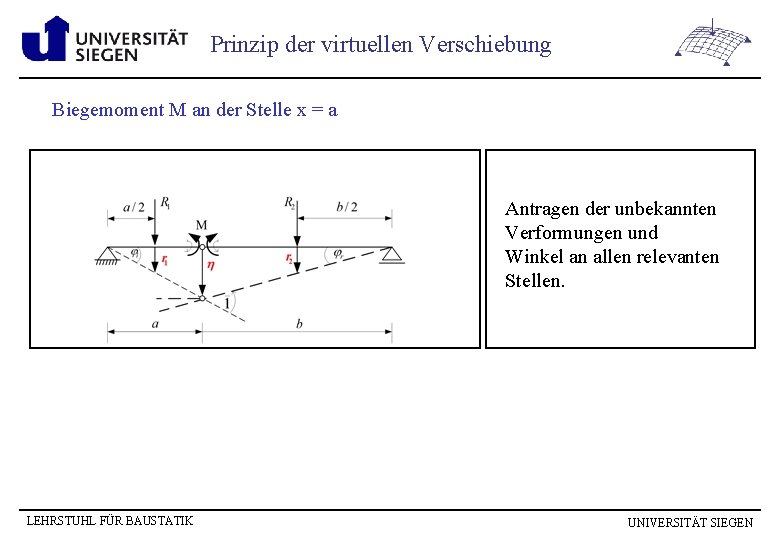 Prinzip der virtuellen Verschiebung Biegemoment M an der Stelle x = a Antragen der