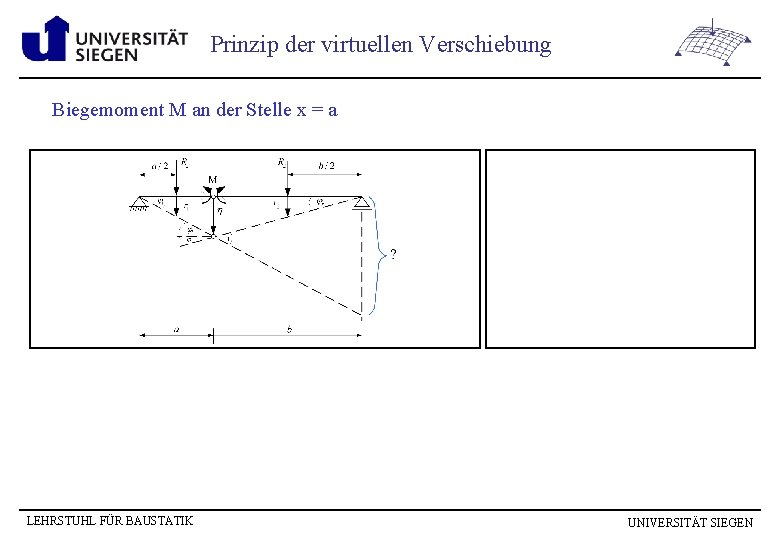 Prinzip der virtuellen Verschiebung Biegemoment M an der Stelle x = a LEHRSTUHL FÜR