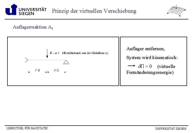 Prinzip der virtuellen Verschiebung Auflagerreaktion AV Auflager entfernen, System wird kinematisch: (virtuelle Formänderungsenergie) LEHRSTUHL
