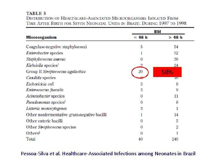Pessoa-Silva et al. Healthcare-Associated Infections among Neonates in Brazil 