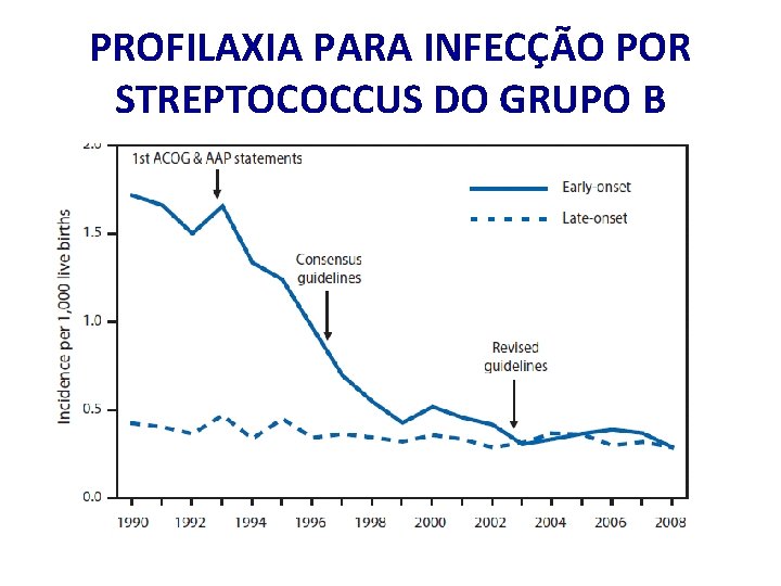 PROFILAXIA PARA INFECÇÃO POR STREPTOCOCCUS DO GRUPO B 