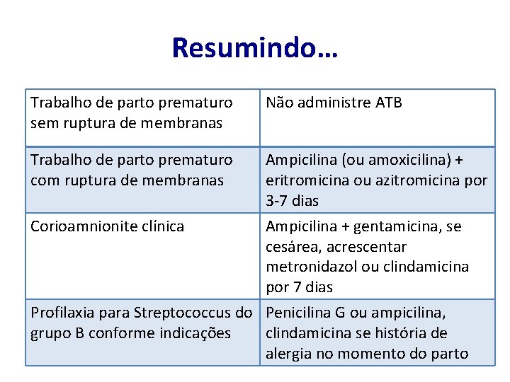 Resumindo… Trabalho de parto prematuro sem ruptura de membranas Não administre ATB Trabalho de