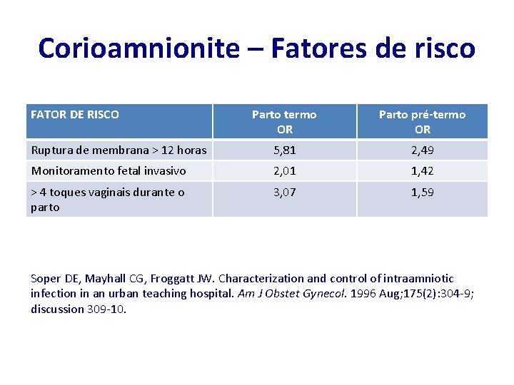 Corioamnionite – Fatores de risco FATOR DE RISCO Parto termo OR Parto pré-termo OR