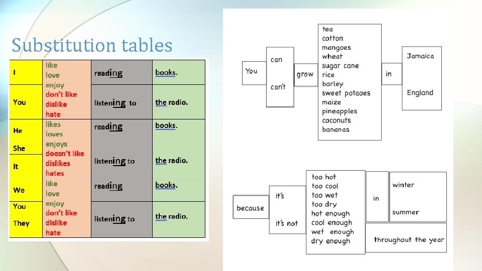 Substitution tables 