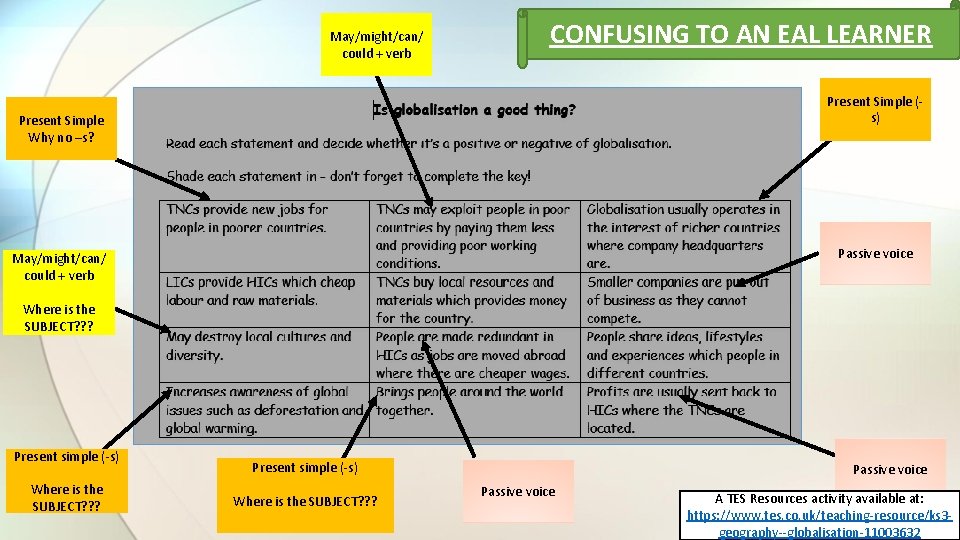 May/might/can/ could + verb CONFUSING TO AN EAL LEARNER Present Simple (s) Present Simple