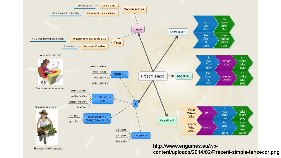 http: //www. engames. eu/wpcontent/uploads/2014/02/Present-simple-tensecor. png 