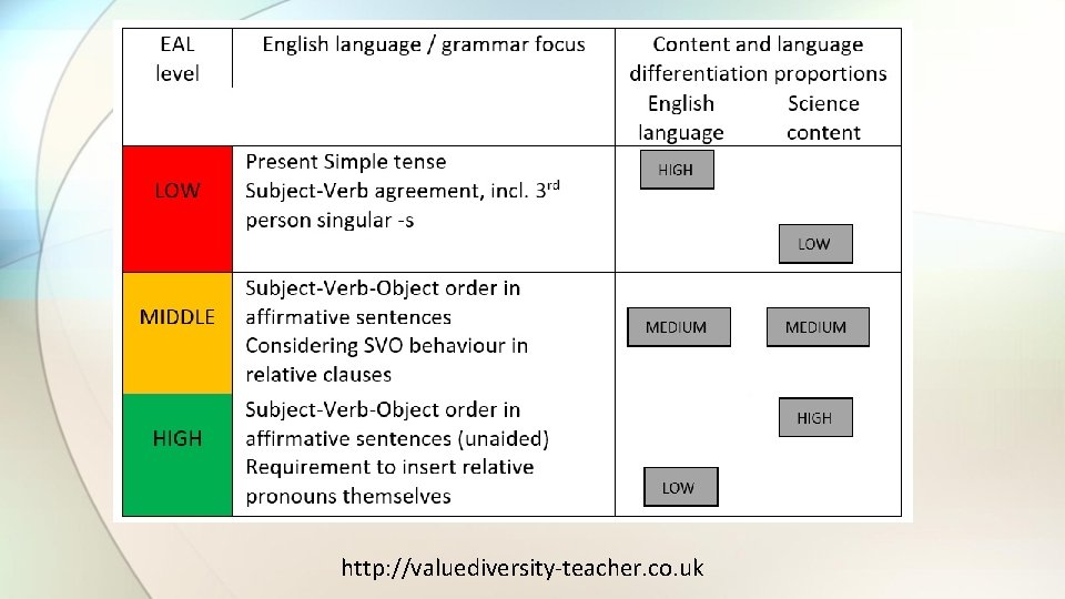 http: //valuediversity-teacher. co. uk 